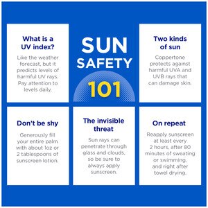 Sun Safety 101 What is a UV index? Two Kinds Of Sun, Don't Be Shy - generously fill your entire palm. The invisible threat - Sun days can penetrate through glass and clouds. On Repeat - Reapply sunscreen at least every 2 hours, after 80 minutes of sweating or swimming and right after towel drying