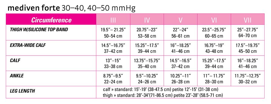 Mediven Forte 30-40 mmHg w/Silicone Top Band - Single