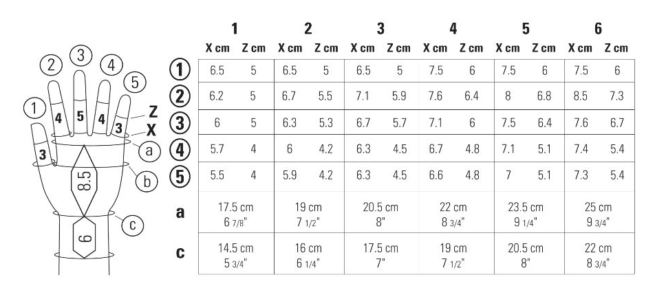 Juzo Expert Gloves 20-30 mmHg