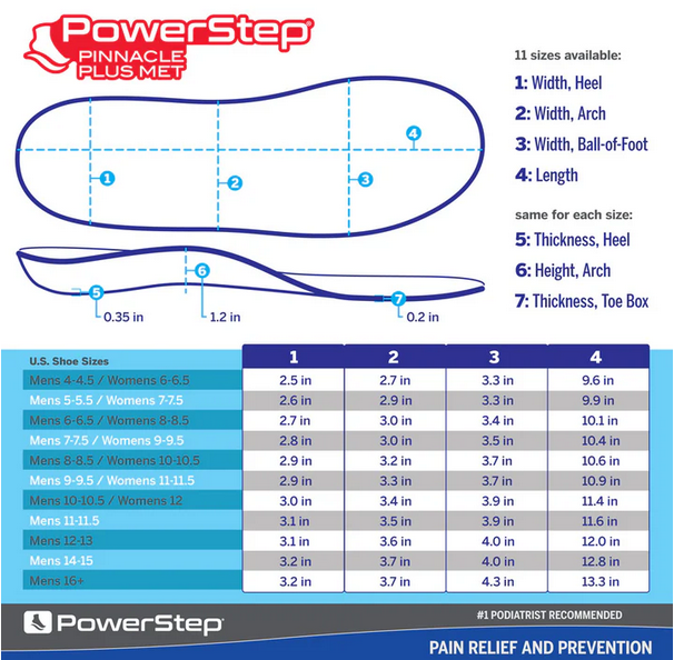 Powerstep Pinnacle Plus Shoe Insoles