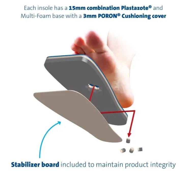 Darco PegAssist Walker Off-Loading Insole System