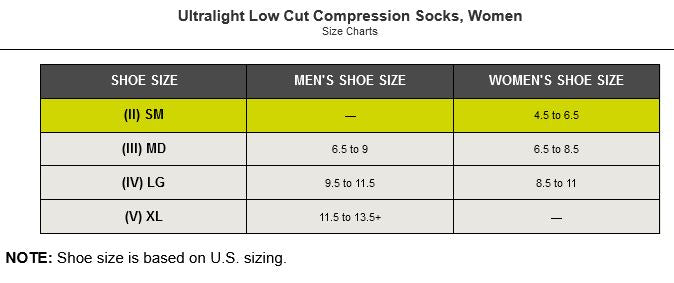 CEP Ultralight Low Cut Compression Socks, Women