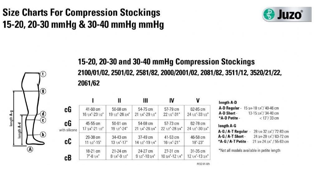 Juzo Dynamic Open Toe 20-30 mmHg Knee High