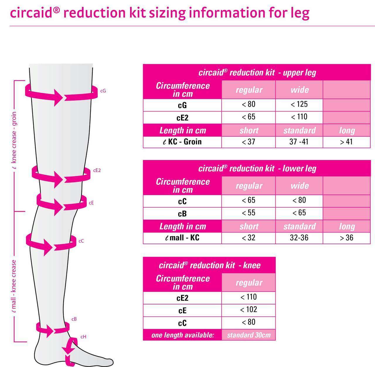 Circaid Reduction Kit Knee