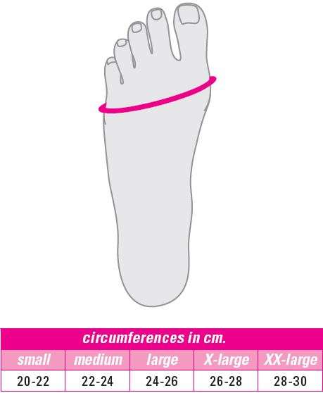 Circaid Reduction Kit Toe Cap