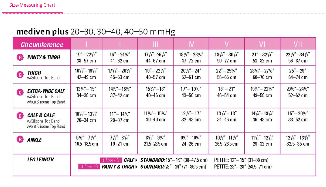 Mediven Plus 20-30 mmHg Calf Closed Toe - Single