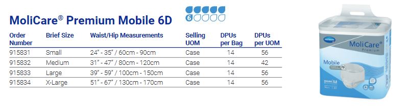 MoliCare®Premium Mobile 6D Protective Underwear