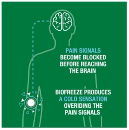 Biofreeze® Pain Relieving Gel, 3 oz Tube