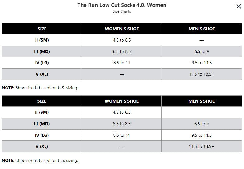 CEP Low Cut Compression Socks 4.0, Women