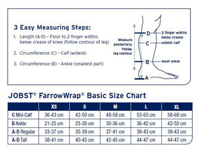Farrow Basic Compression & Lymphedema