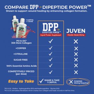 Dipeptide Power® Wound Healing Supplement Watermelon