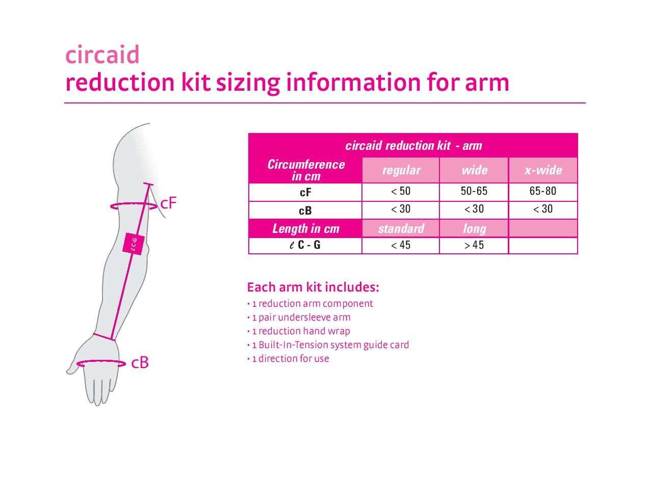 Circaid Reduction Kit Arm